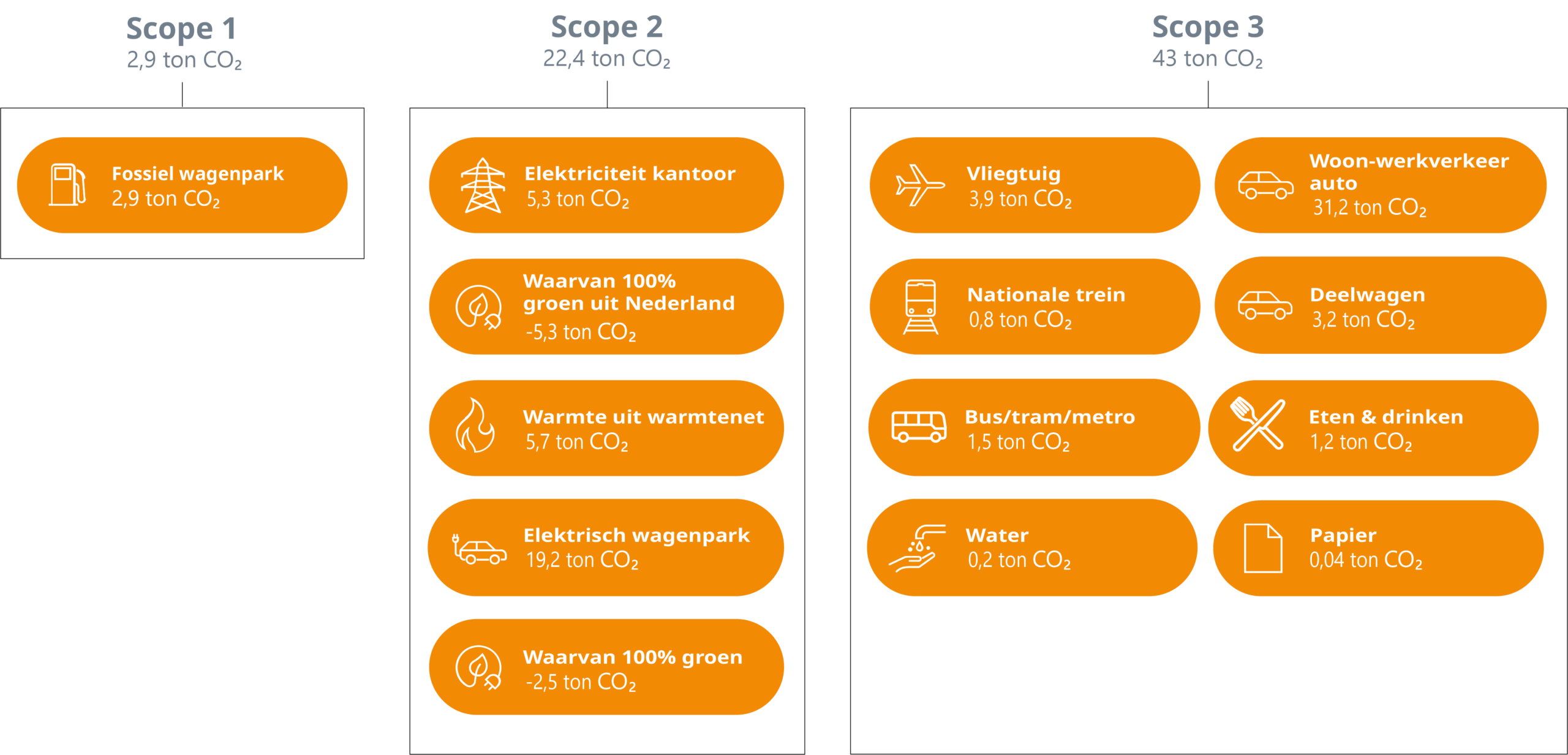 CO2-uitstoot van 2024
